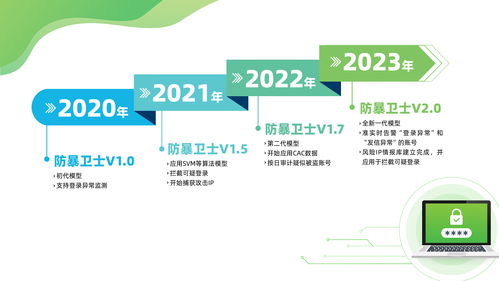 實力見證 Coremail連續五年入選中國網絡安全市場全景圖，領航網絡技術服務