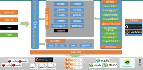 構建面向未來的基石 分布式微服務架構完整架構圖解析