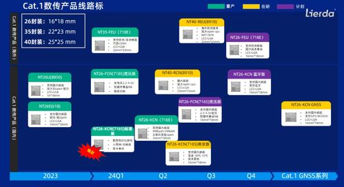 物聯網技術與血壓監測設備的深度融合 創新實踐與技術路徑