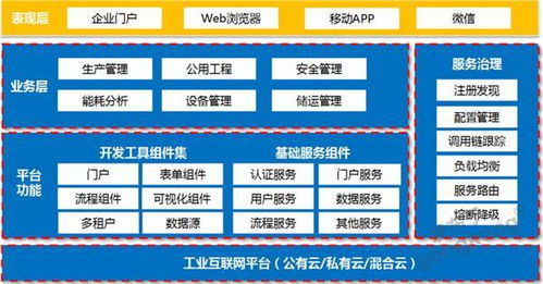 工業互聯網下的守護防線 工控信息安全產品助力網絡技術服務進階
